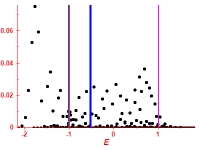 Strength function